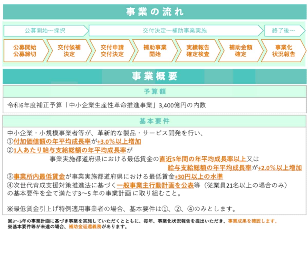 ものづくり補助金【交付申請＆実績報告】お助けします 補助金専門家による確実な”補助金受給まで”の安心代行サービス イメージ6