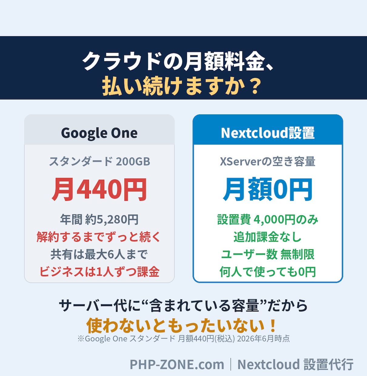 あなたのサーバーにNextcloudを設置します XServer利用者必見！空き容量が月額0円の専用クラウドに イメージ2