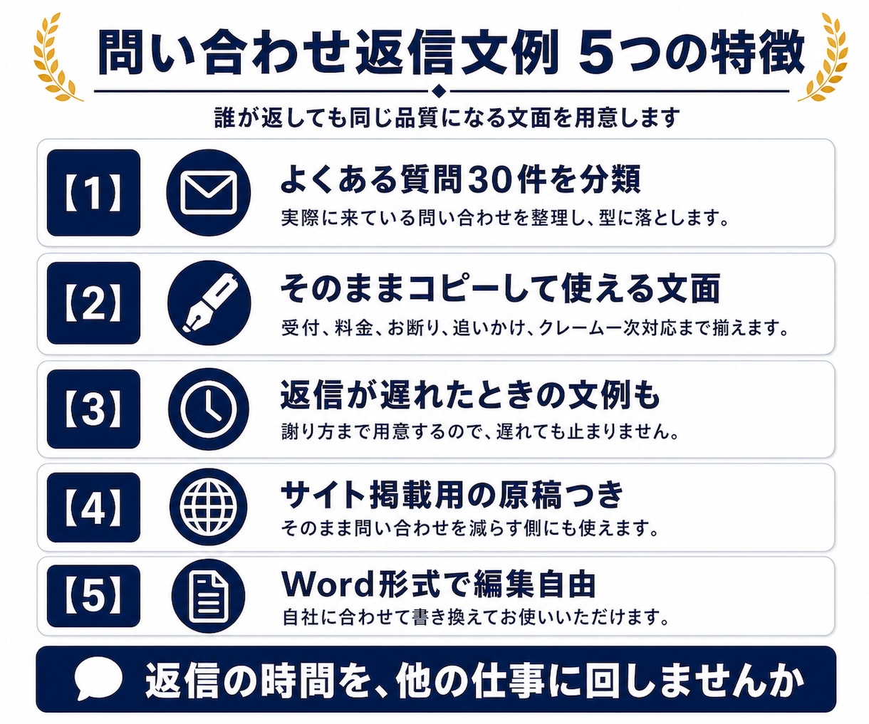問い合わせ返信テンプレート集を作成します よくある質問30件と返信文例｜そのまま使える形で納品 イメージ2