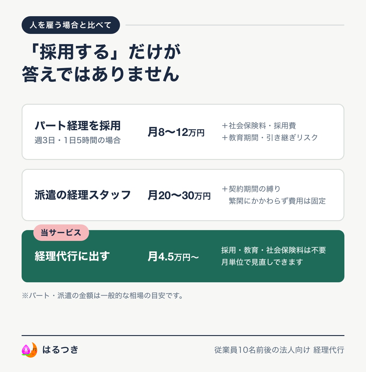 パート経理を雇う代わりに経理を代行します 記帳・給与計算・支払管理まで｜従業員10名前後の法人向け イメージ2