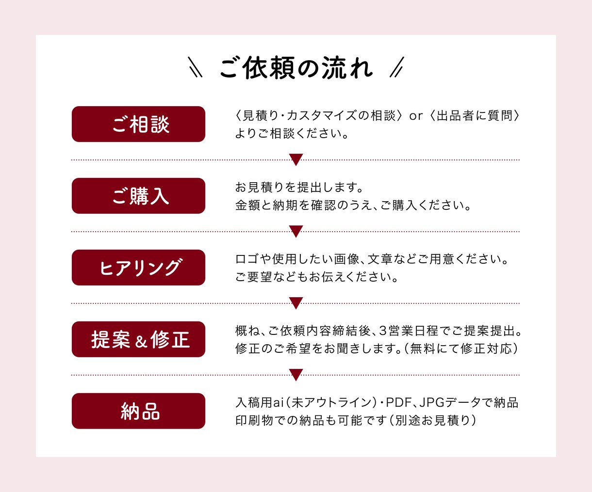 第一印象をカタチに。名刺・ショップカード承ります 2案ご提案します。お気軽にお問い合わせください イメージ3