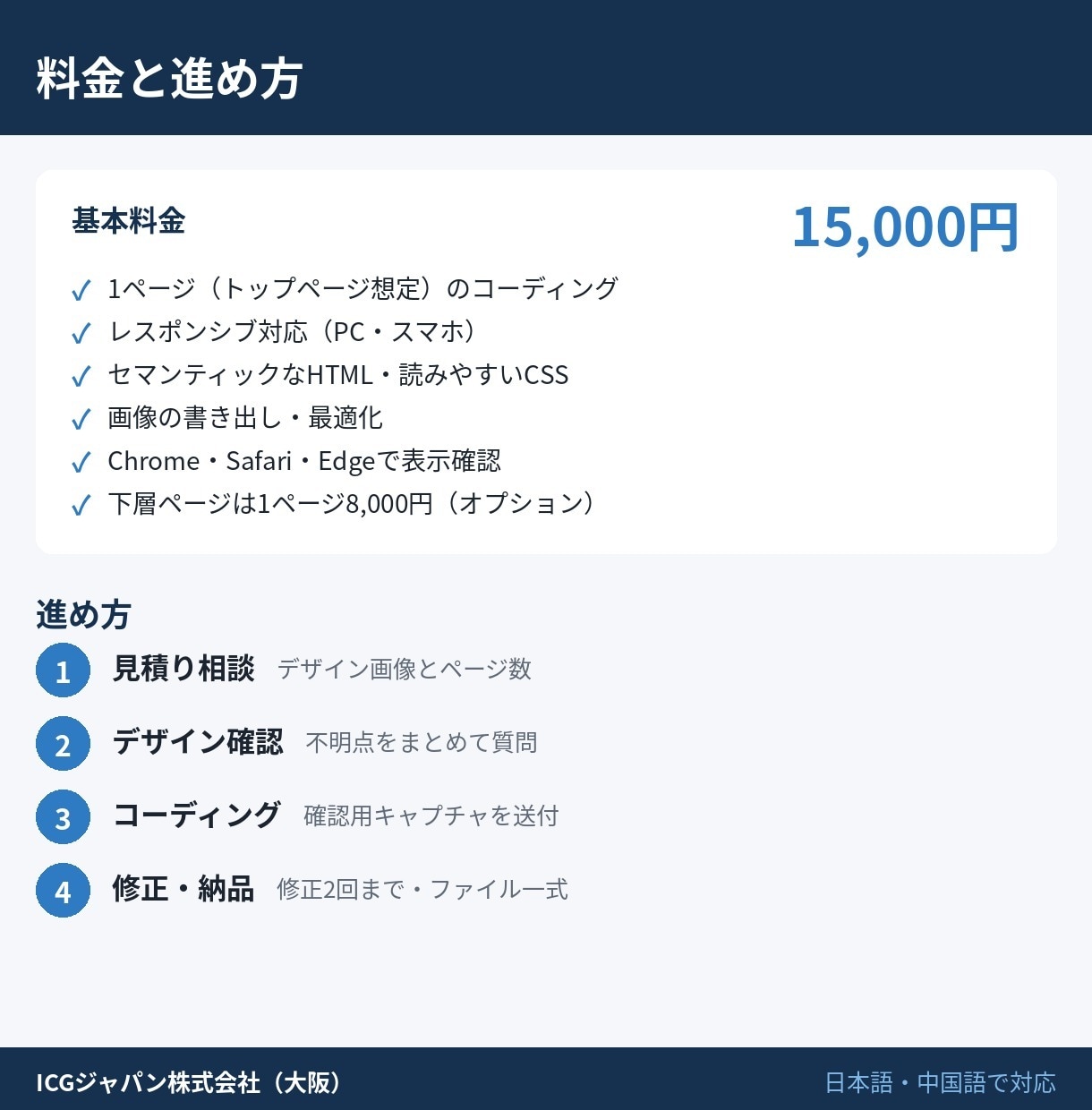 Figmaから正確にHTMLコーディングします レスポンシブ対応。1ページから承ります イメージ2