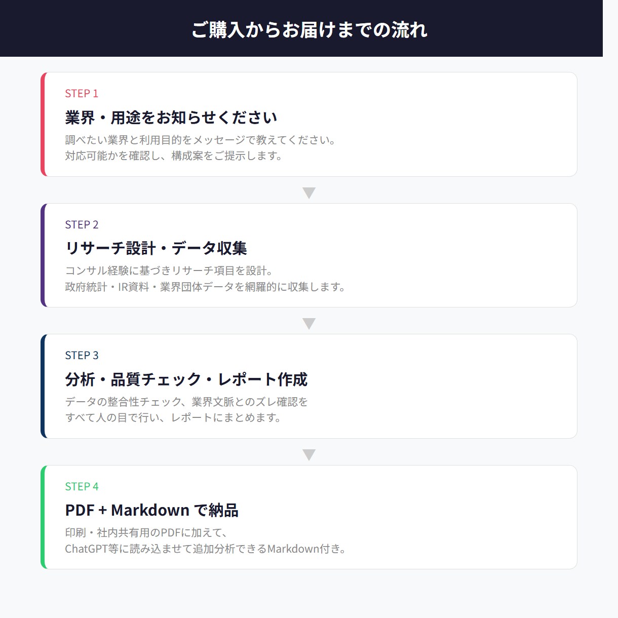 元コンサルが作る市場調査レポート納品します 業界リサーチ歴10年超の元コンサルが市場調査します イメージ3