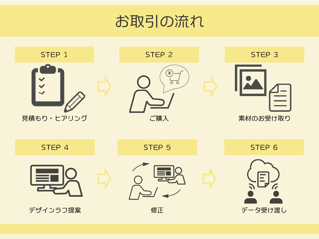 見やすく伝わる店舗HPのデザインを制作いたします お客様のイメージ、想いに寄り添ったデザインをいたします！ イメージ2