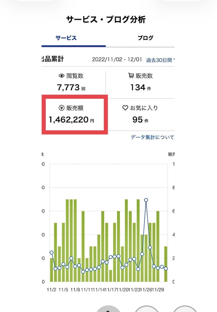 電話相談⭐簡単なコツ伝授します 販売実績5,000件突破中❤️聞いてみたかった解説㊙️必見 イメージ3