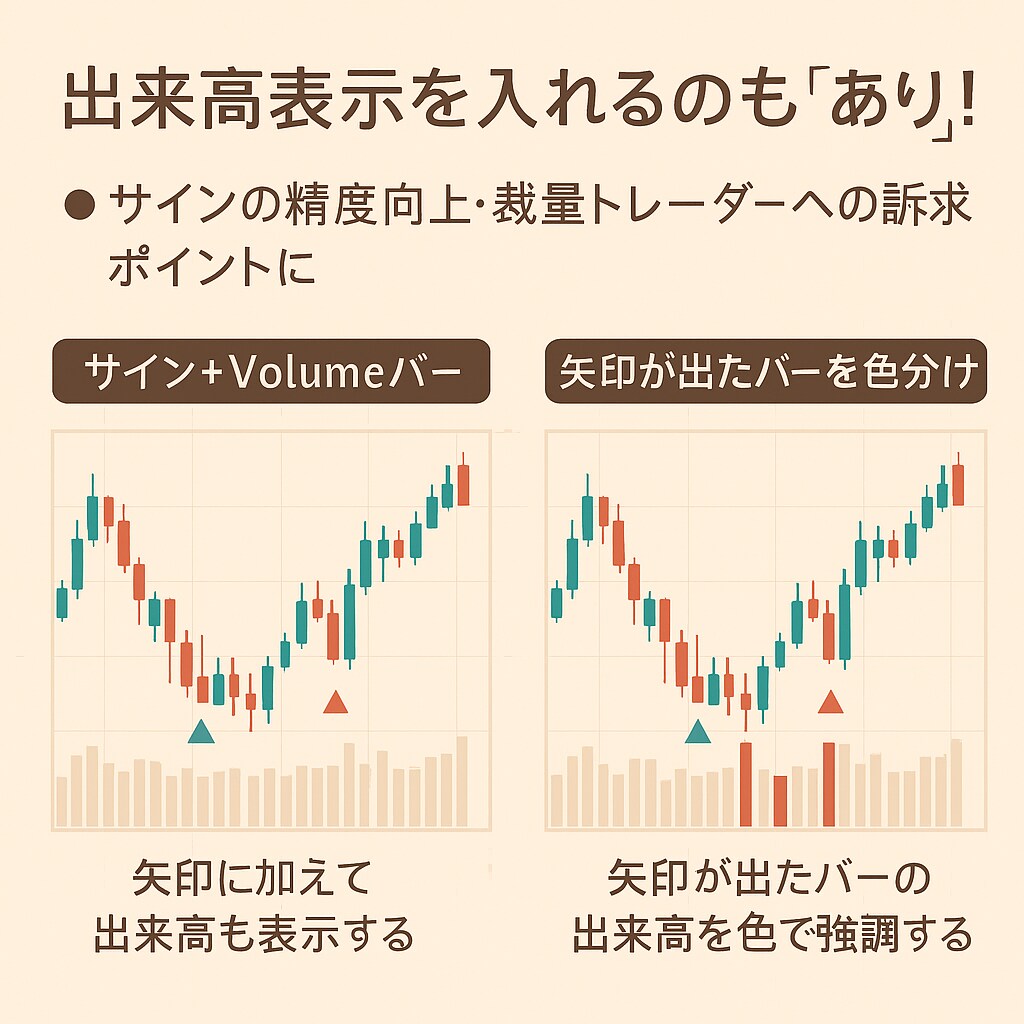 高精度バイナリーツールをご提供させて頂きます ★高精度で土日にしかお時間取れない方にもおすすめです★ イメージ1