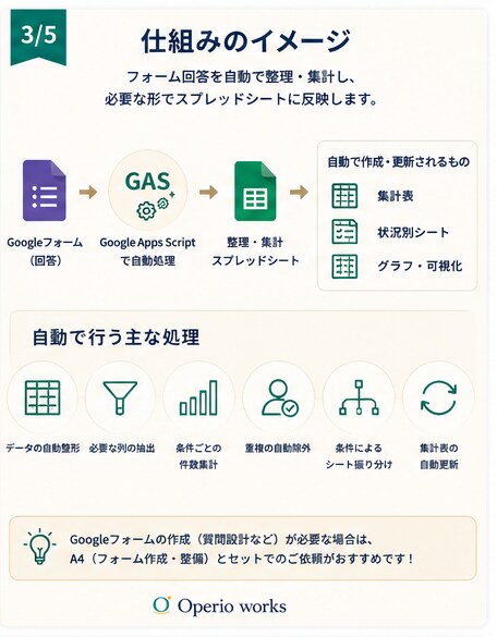 フォーム回答を自動で整理・集計します フォーム回答が入るたびに集計表を作り直していませんか？ イメージ3