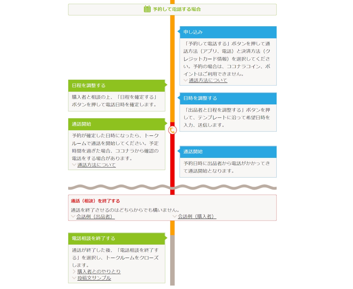 職場や仕事での辛い経験・人間関係の悩みを聞きます 人間関係・仕事のミス・パワハラ・ブラック企業・転職 イメージ5