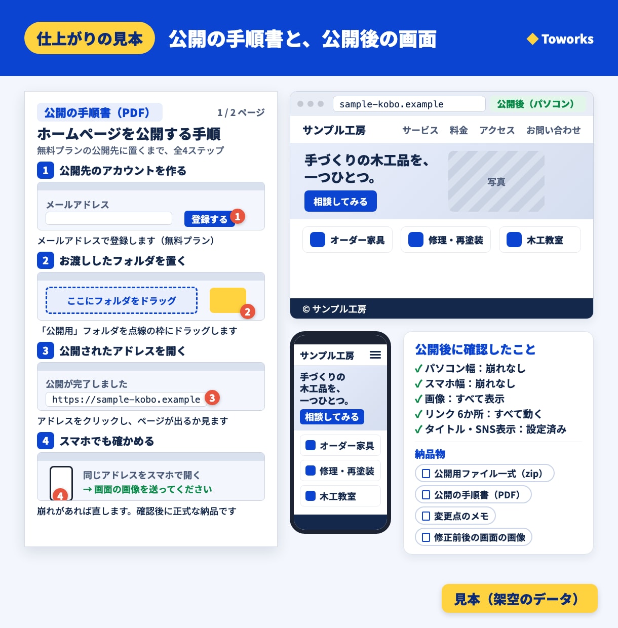 AIで作ったHP・LPを直し公開まで案内します スマホ崩れを直し、無料プランの公開先へ。手順書つき イメージ2