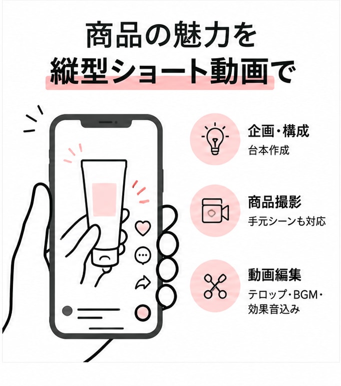 TikTok Shop向けショート動画を制作します 制作実績1,000本以上！企画・撮影・編集まで一括対応 イメージ2