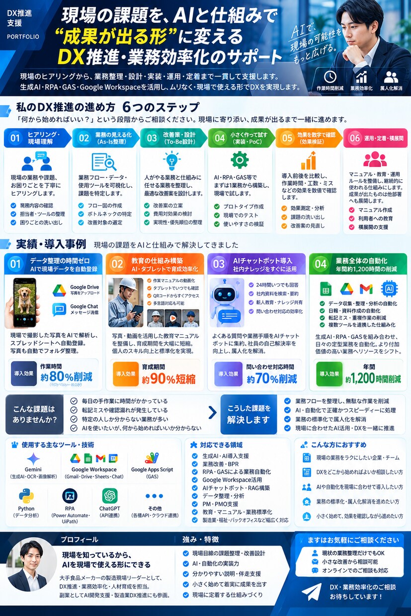 現場で使われるDX推進・業務改善をサポートします 製造現場リーダー経験者がDXを活用した方法を伝授 イメージ1