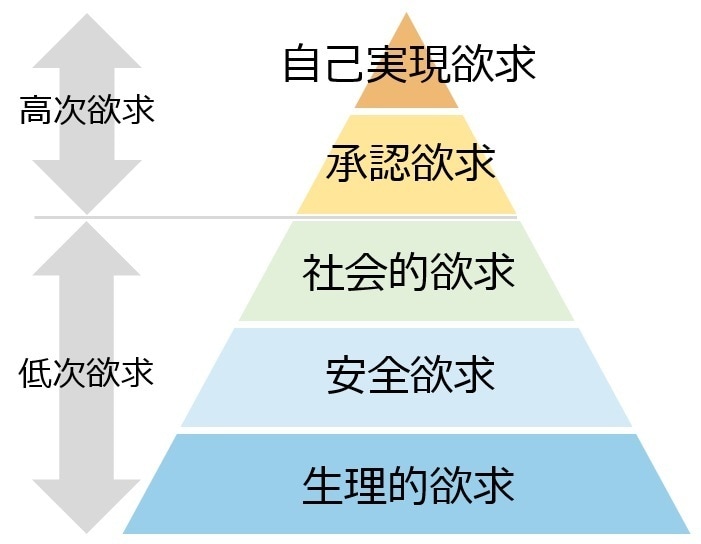 30代女性★あなたの“なりたい姿”実現させます たった[3つの習慣]でオンリーワン わたし人生 ビルドアップ イメージ2