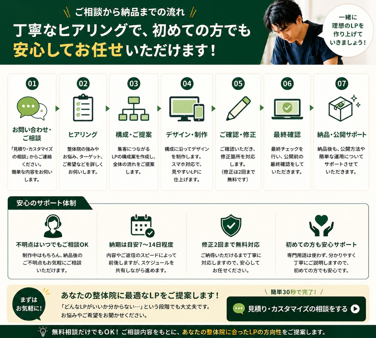 現役整体院経営者が予約につながるLPを制作します 患者目線×経営者目線で集客導線まで丸ごと設計します イメージ2