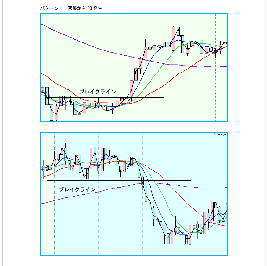 FX決定版　デイスキャ　短時間で利益を狙えます スキマ時間、お仕事終わりでトレードするならデイスキャ イメージ5