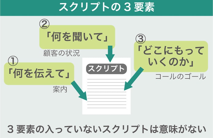 テレアポのトークスクリプト作成します 効果的なトークを実践し実績を最大化しましょう！ イメージ1