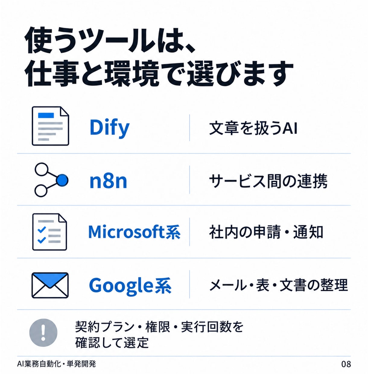 転記・整理・通知をつなぐAI自動化を開発します Dify・n8n等｜業務整理から設定・操作説明まで イメージ8