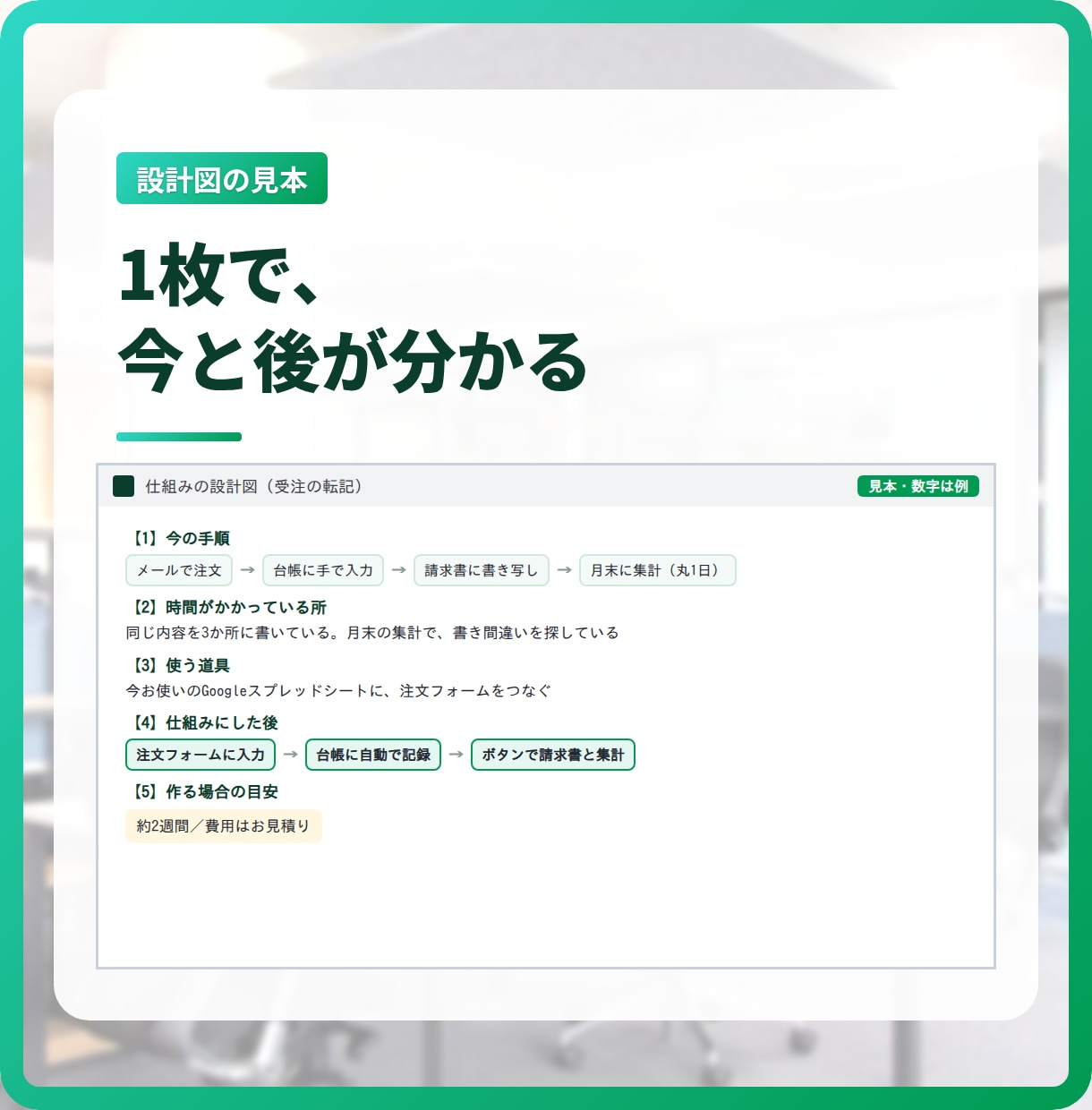 業務効率化システムの設計を相談から手伝います 「うちの作業、何とかならない？」から始められます イメージ4