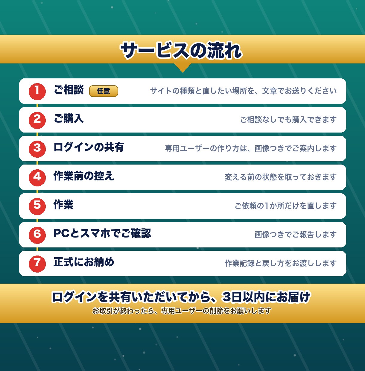 他社制作のWordPressを1か所から修正します ホームページの小さな修正を代行｜自作サイトも可 イメージ2