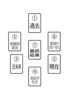 タロット・セルフセラピーカードで運勢上向きにします 2種類のカードで恋愛・仕事・人間関係・家族の事を詳しく鑑定 イメージ2