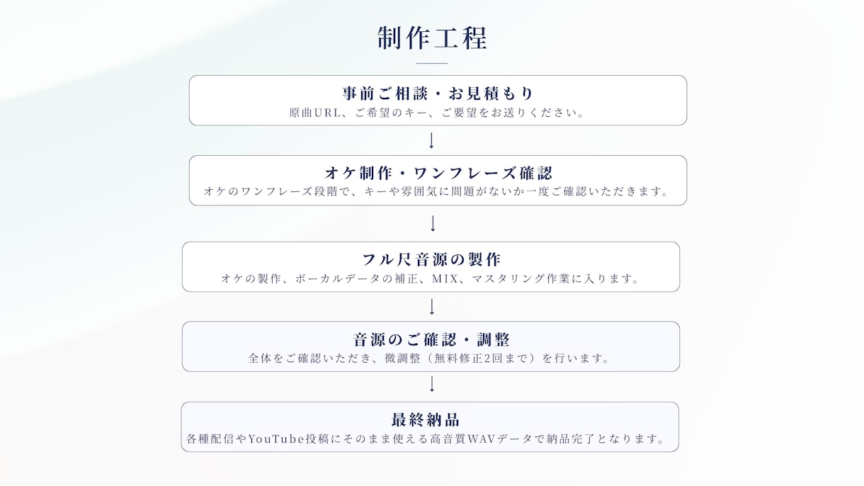 生ギター対応! フルオケ制作、MIXをします 限定モニター価格3名まで 迫力あるバンドサウンドへ仕上げます イメージ3
