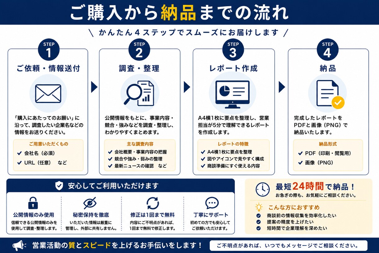 営業前の企業分析資料作成します 営業担当が短時間で企業理解できる資料 イメージ4