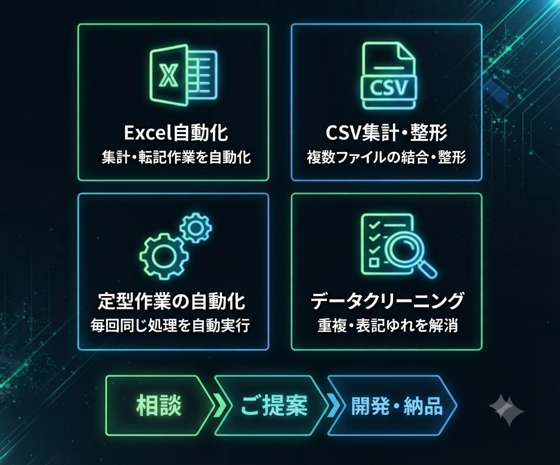 格安！ ExcelCSVの面倒な作業を自動化します 毎回手作業でやってる集計・整形を専用ツールで自動化します イメージ2