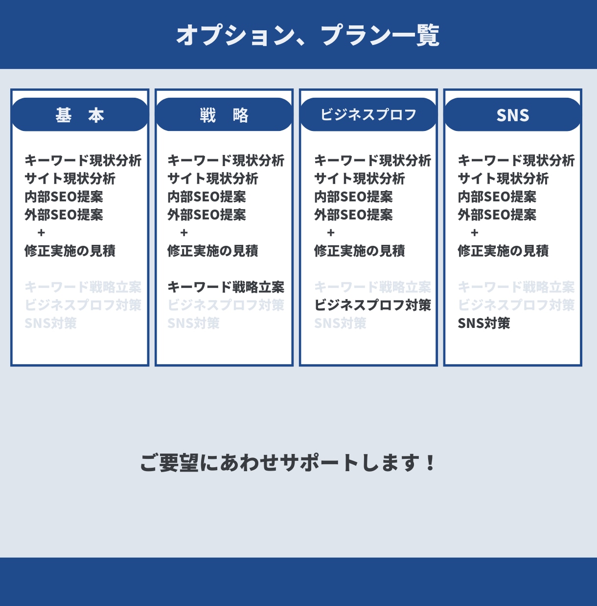 ホームページのSEO内部対策を提案します ワードプレスで実績あるSEOアフィリエイターが上位表示を実現 イメージ4