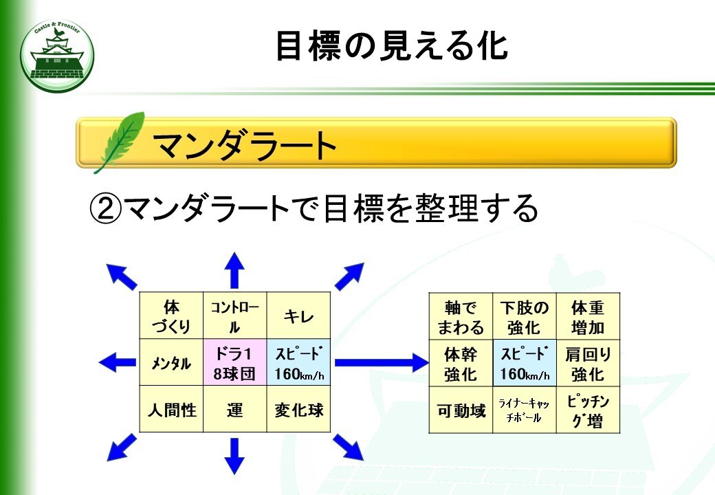新米管理者の教科書・一般教養編を提供します そのままでも使える台本付きパワーポイントデータです。 イメージ9