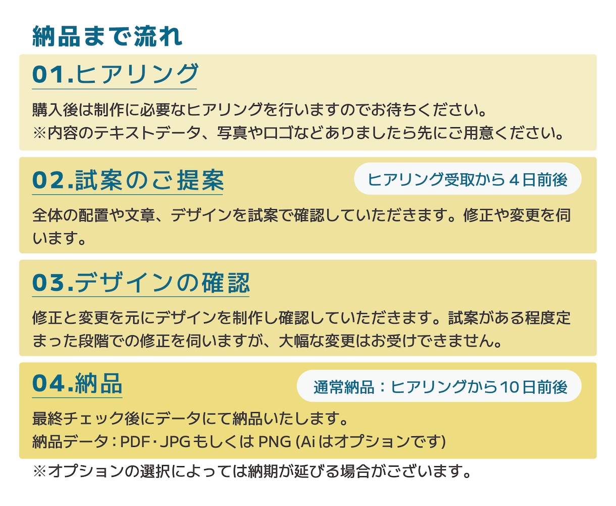 期間限定価格！メニュー表・料金表作成します 【期間限定】通常8,000円→値下価格5,000円 イメージ2