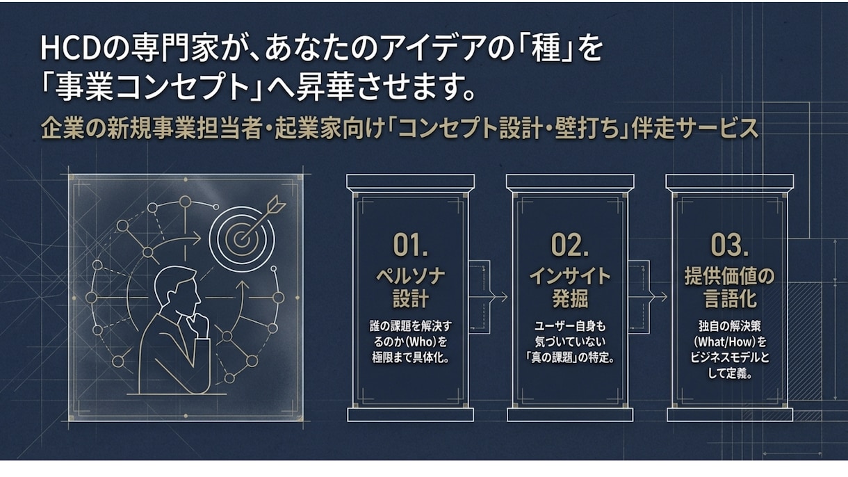 新規事業の壁打ち！AIと一緒に企画の骨子を作ります HCD専門家×生成AIで、60分後に話せる企画が残る イメージ4