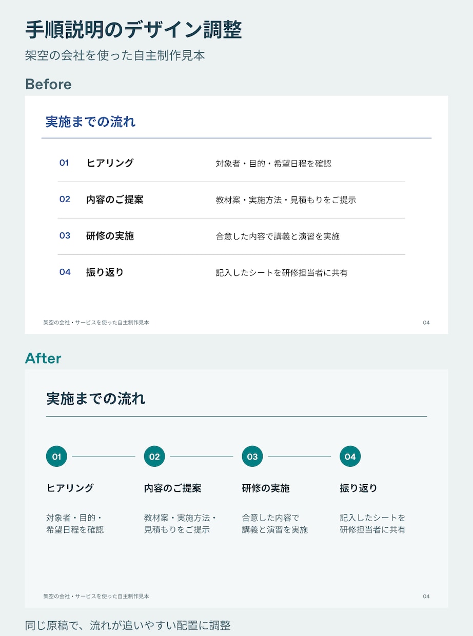 既存のパワポ資料を読みやすく整えます 内容確定済みの資料を整形・編集できるPPTXとPDFで納品 イメージ4