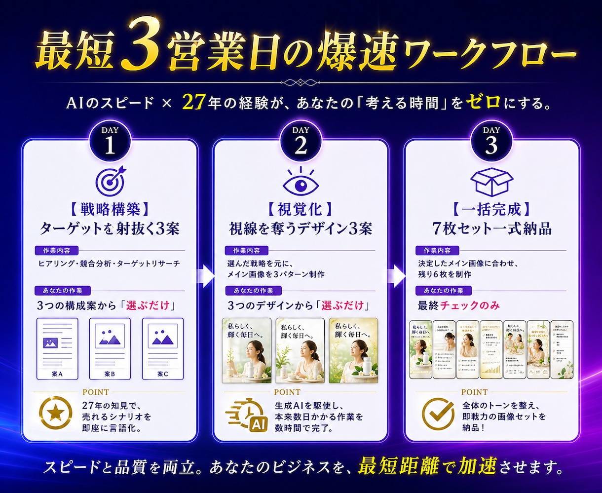 最短3日！ECサイトの商品ページLP画像制作します ページ構成もデザインも3案をご提案。しかも丸投げOK！ イメージ4