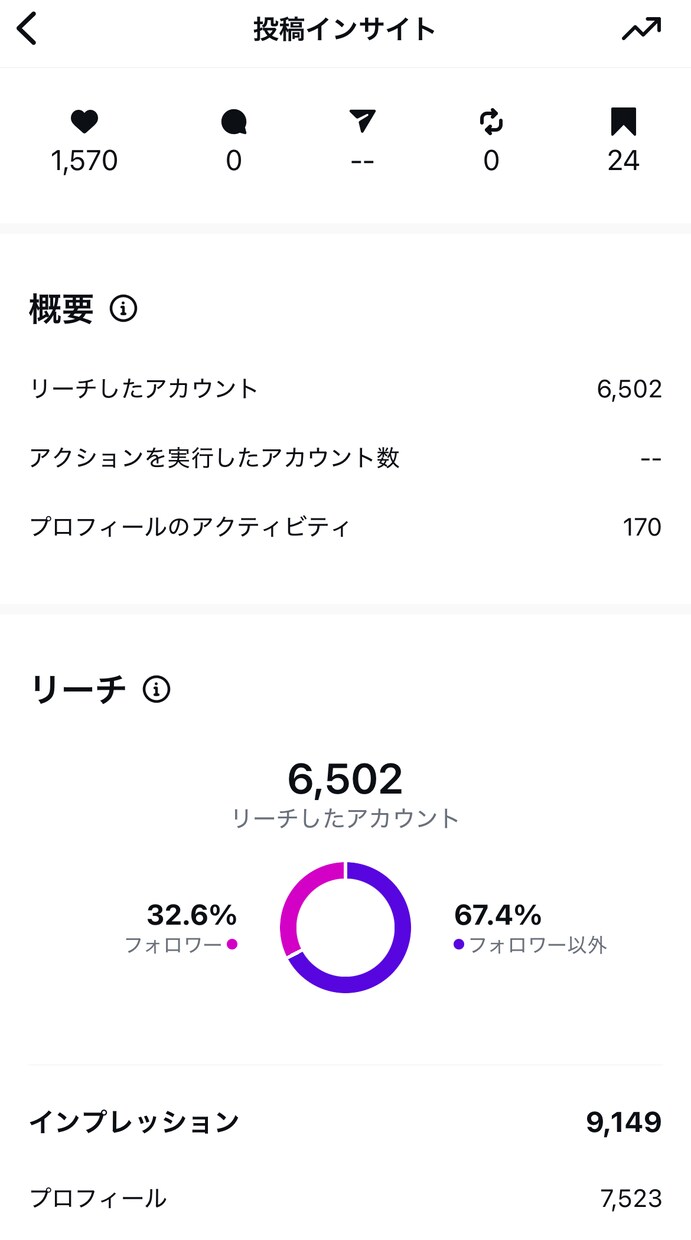 インフルエンサーが美容・コスメ・旅行PR発信します 【フォロワー1.2万人／高エンゲージ】 イメージ3