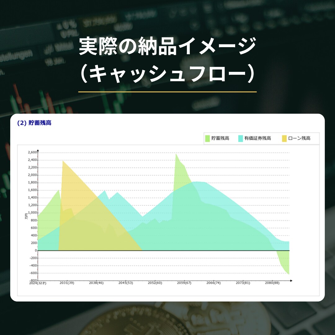 元税務署FPが投資×税制で家計を設計します NISA・特定・高配当。元税務署FPが増やす守るプランを作成 イメージ5