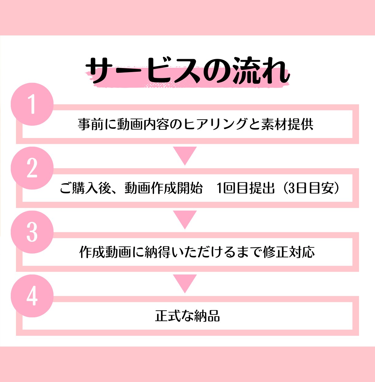 最大60秒のショート動画を作成します 動画制作／フォロワー増加／認知度向上 イメージ5