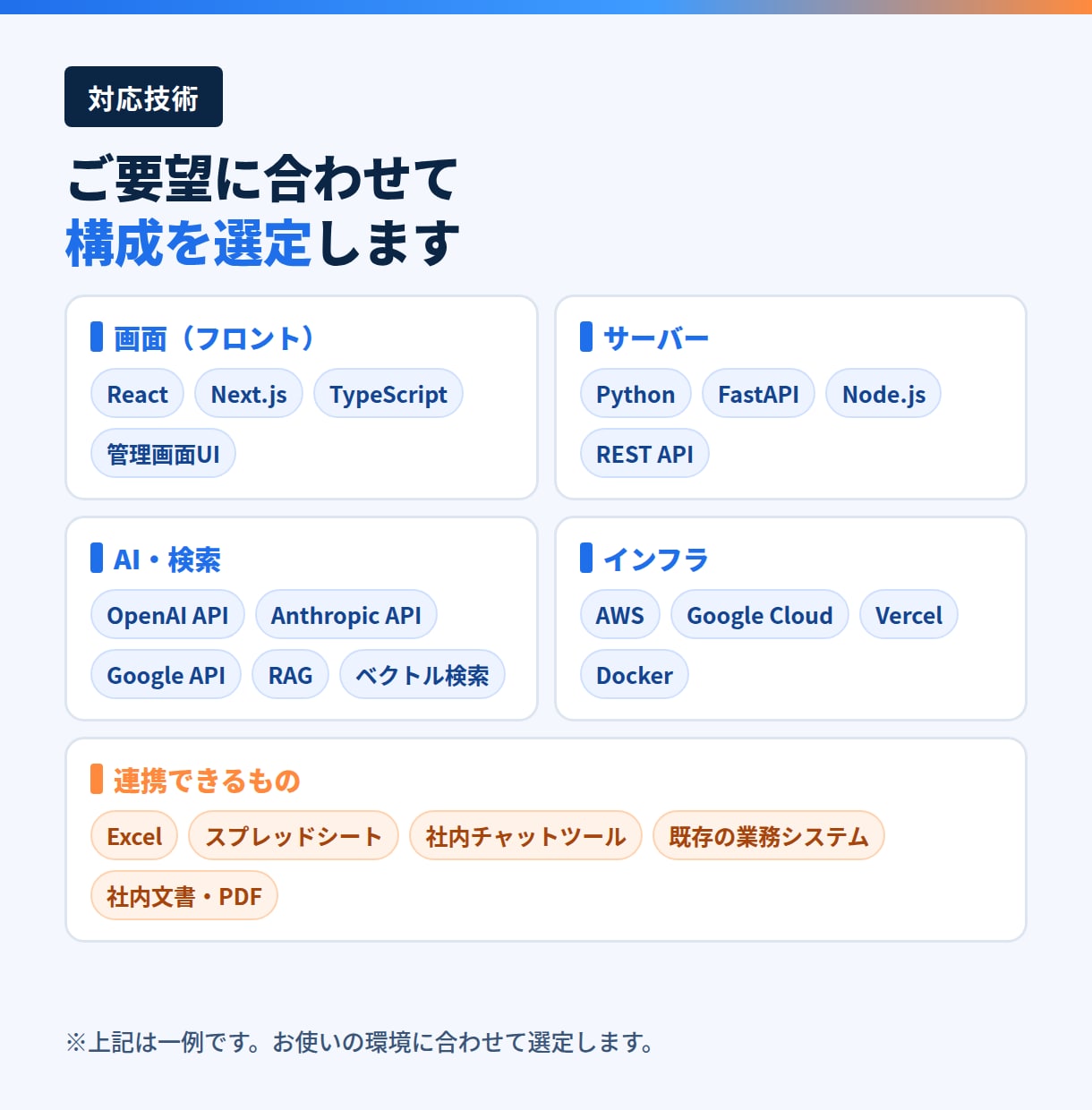 業務特化のAIアプリケーションを開発します ChatGPT頼みの業務を、誰でも使える専用画面に イメージ4