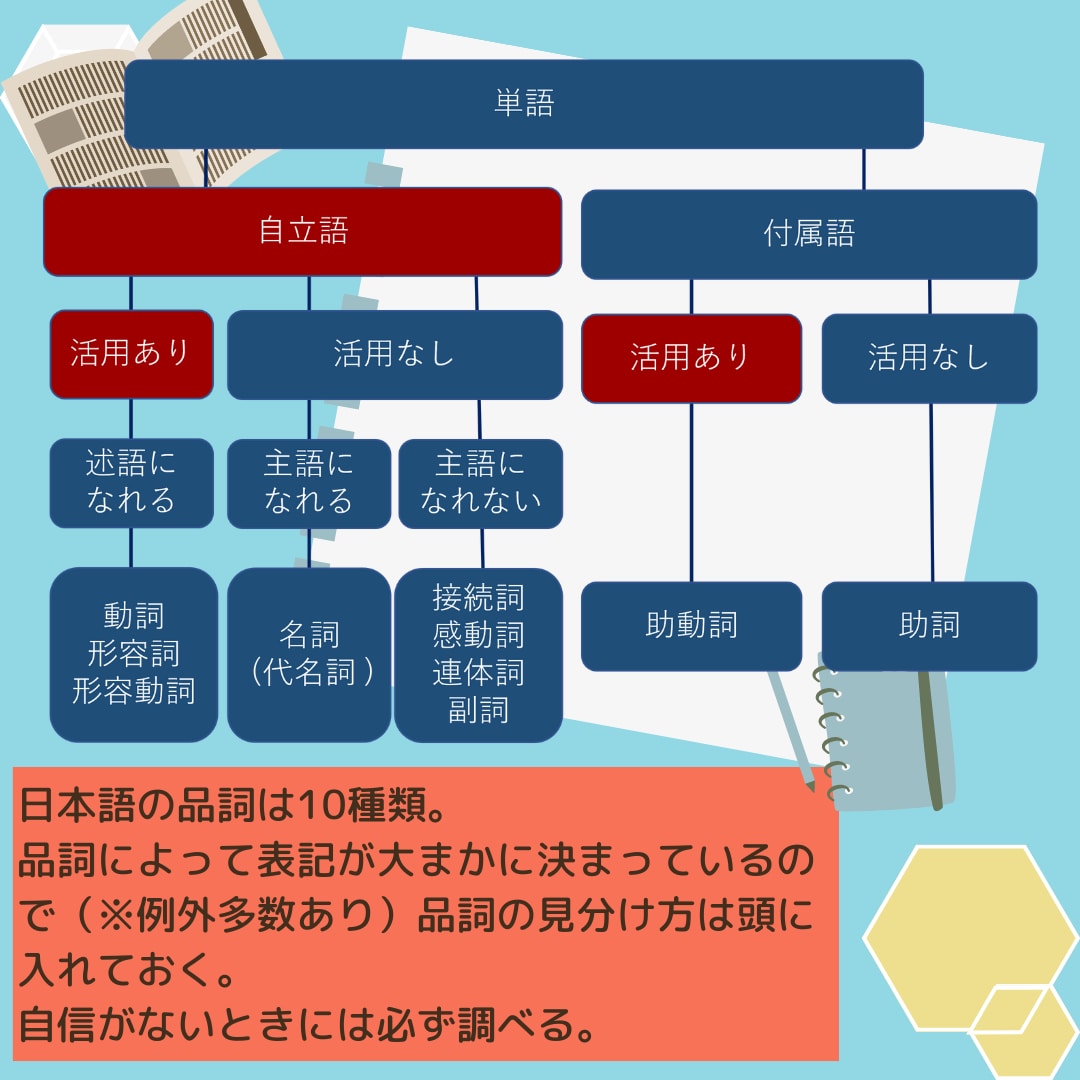 テープ起こし個別指導⇒アフターフォローをいたします 『テープ起こしのオンライン家庭教師』購入者様限定！ イメージ1