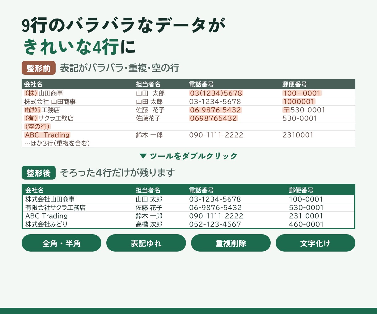 CSV・Excelデータの整形を自動化します 表記ゆれ・不要行・形式変換を一括処理｜手順書付き イメージ2