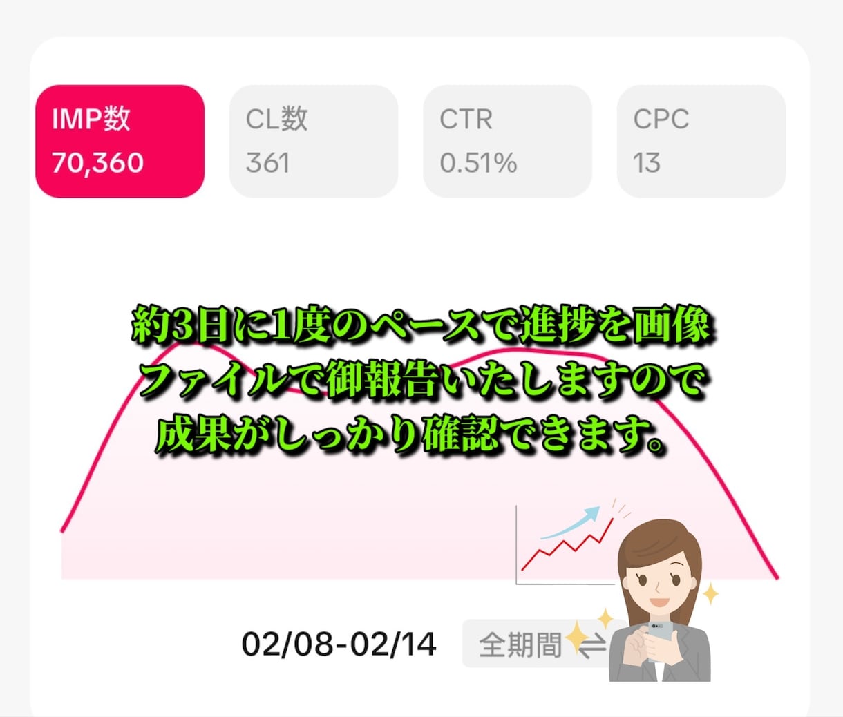 TikTok正規広告で効果的な宣伝をいたします 効果的な集客！作品、サービスのPRに！真心こめてお手伝い。 イメージ5
