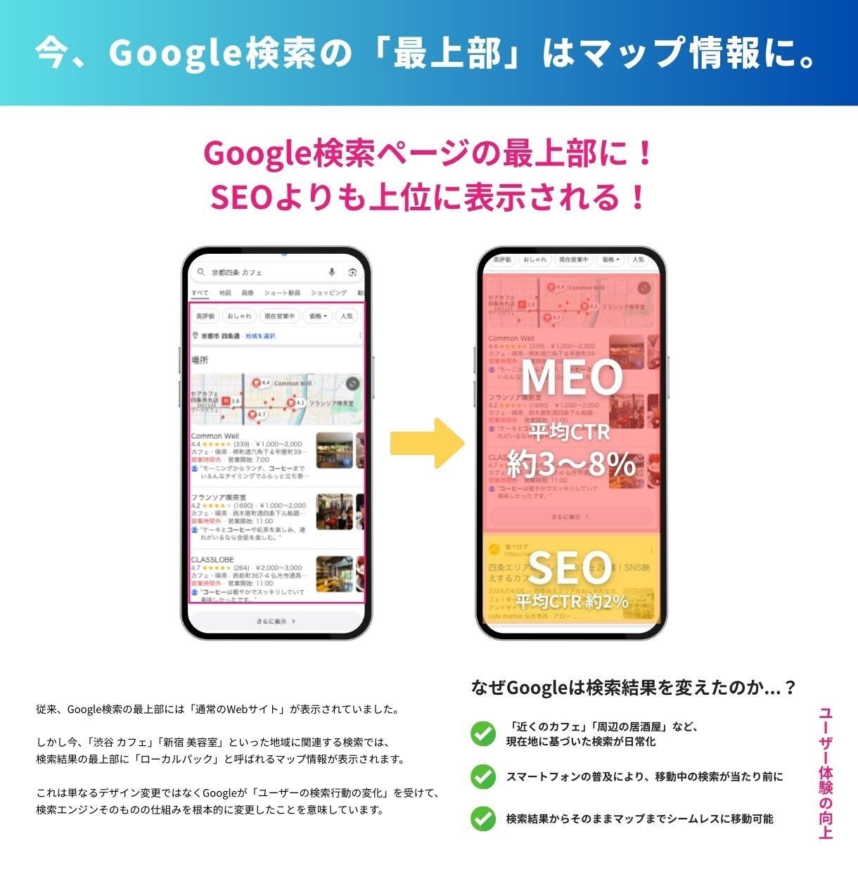 歯科医院特化｜MEOで口コミ獲得を仕組み化します リピーターが集まる仕組み◎ 長期で伴走支援◎ 内製化可能◎ イメージ3