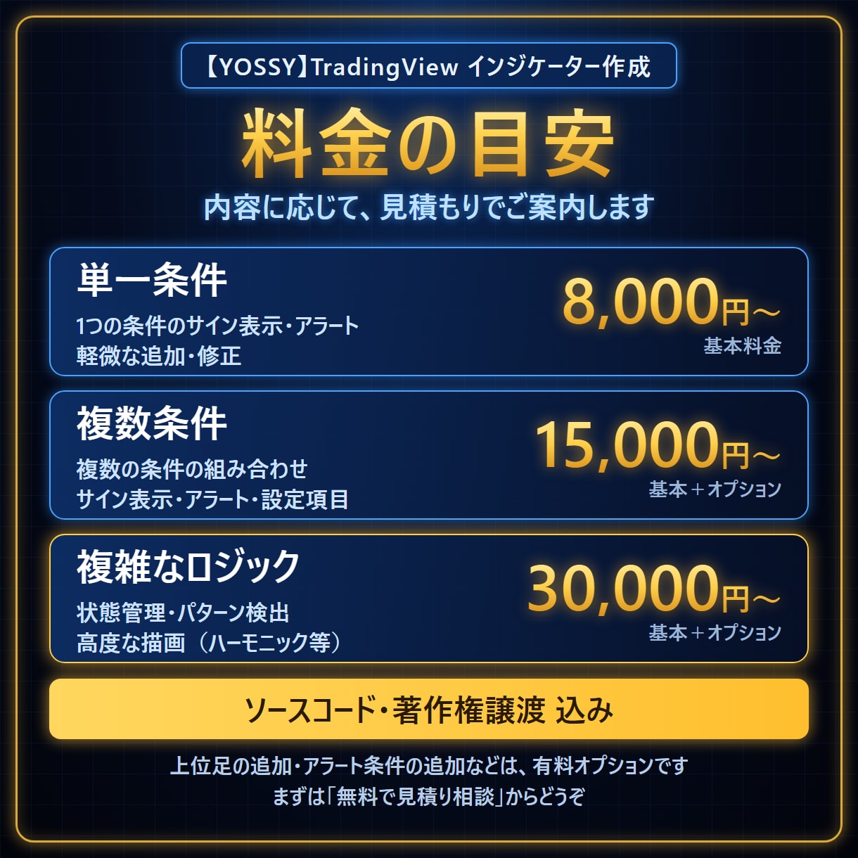 TradingViewインジケーター作成します 条件整理から相談OK｜ソース・著作権込み イメージ3