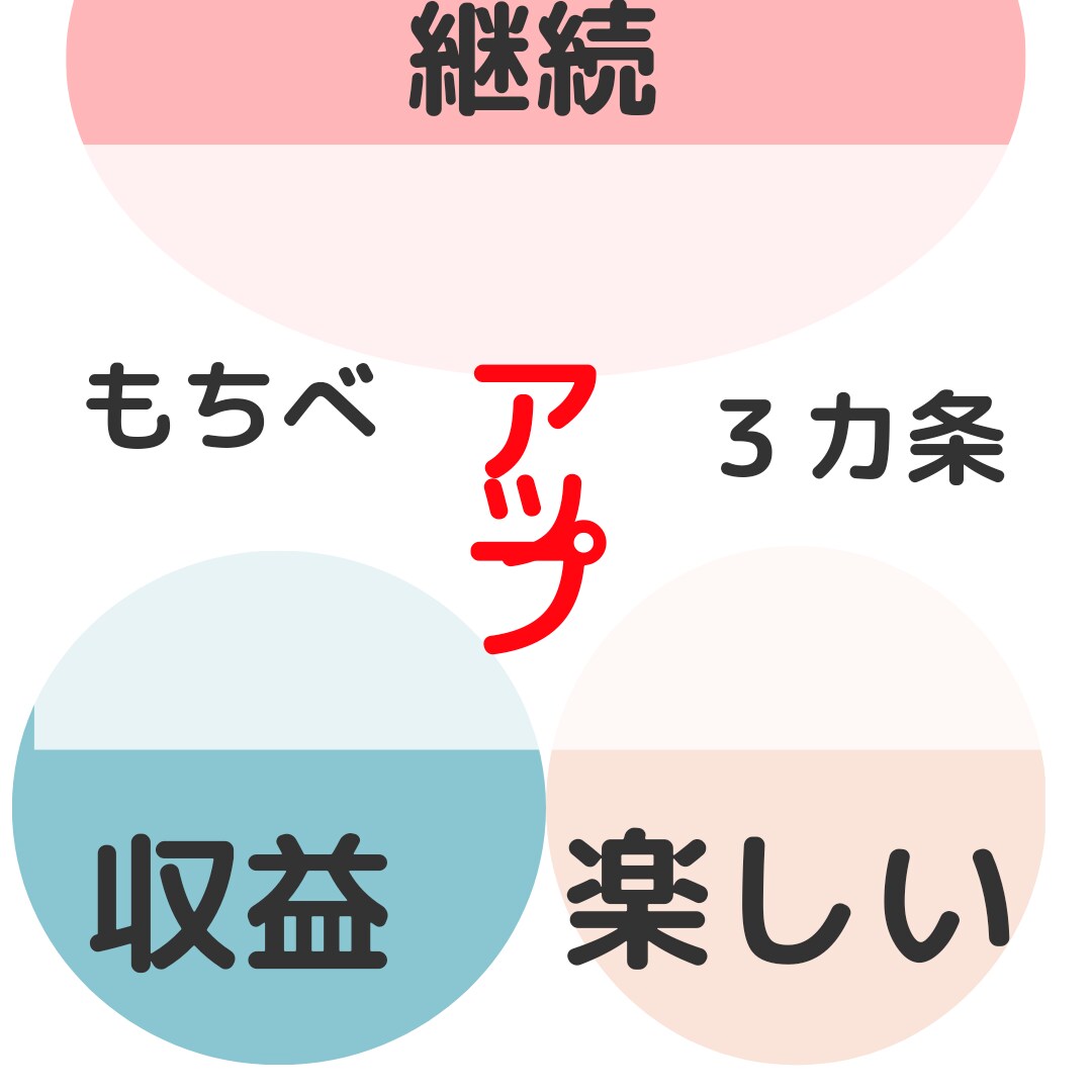 アドセンスブログやアフィリエイトのアドバイスします ブログ初心者さん限定アドバイス。ブログの相談にのります！ イメージ7