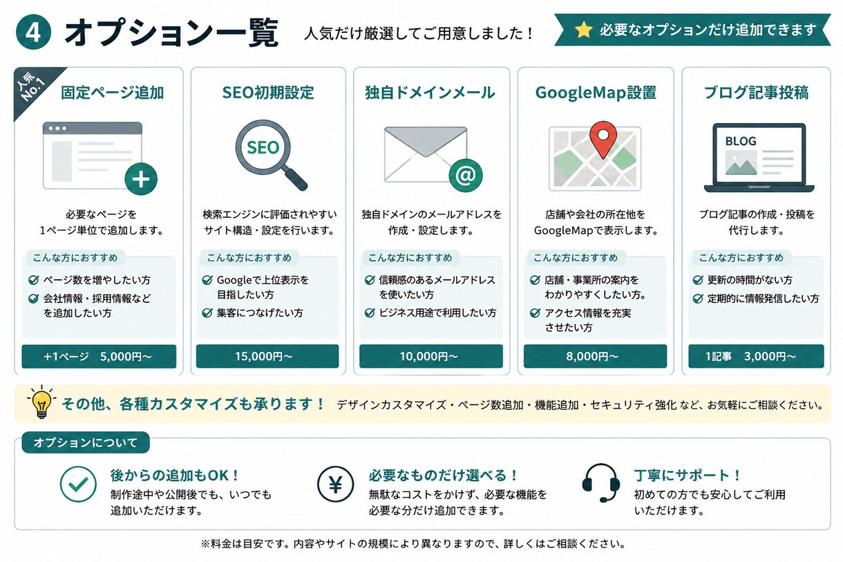 WordPressで会社ホームページ制作します 公開後の更新・運用まで丁寧にサポートします イメージ4