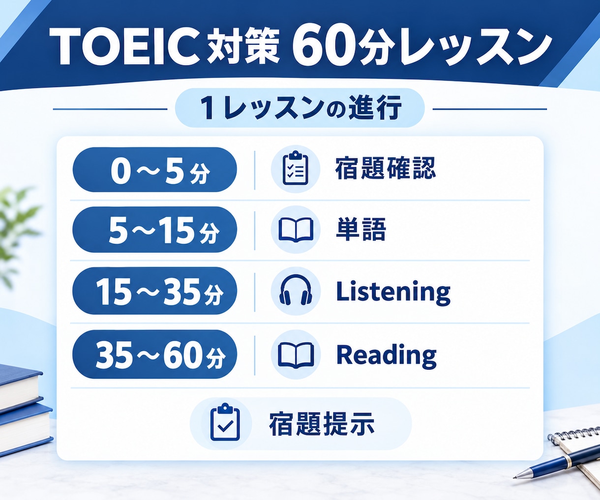 １６回でTOEIC５００点台を目指します はじめて受験される方大歓迎！、500点台までサポートします！ イメージ2