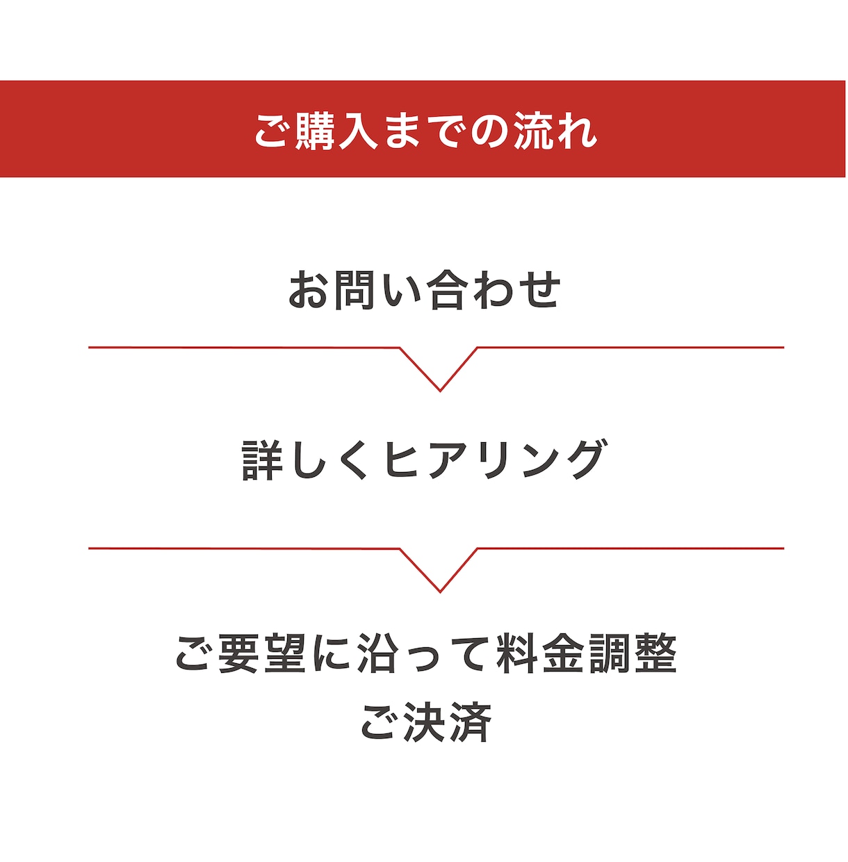 開業準備3点セット！ロゴ/名刺/チラシ制作します 個性を出したロゴ、目を惹く名刺&チラシで開業を支援します イメージ4