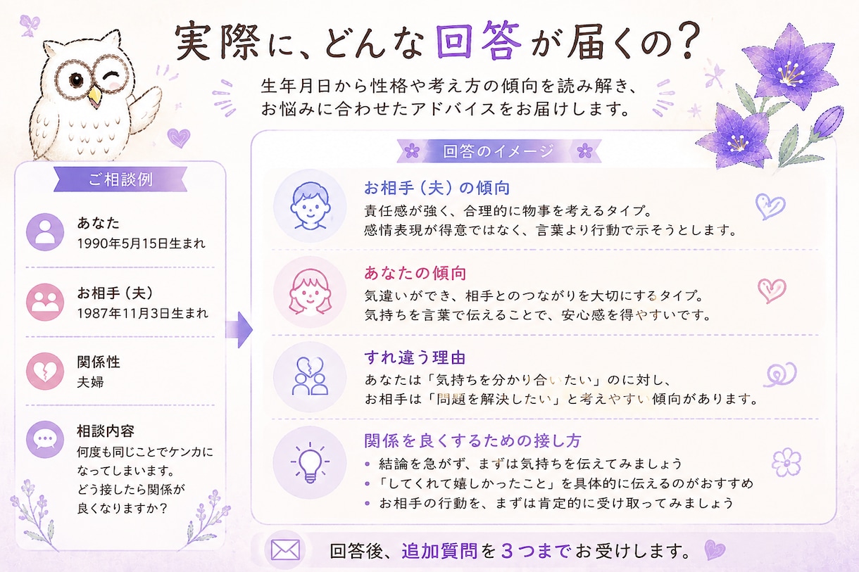 24時間以内に対人関係のアドバイスをします 約20年間の実績と生年月日から、すれ違いの理由を紐解きます イメージ3