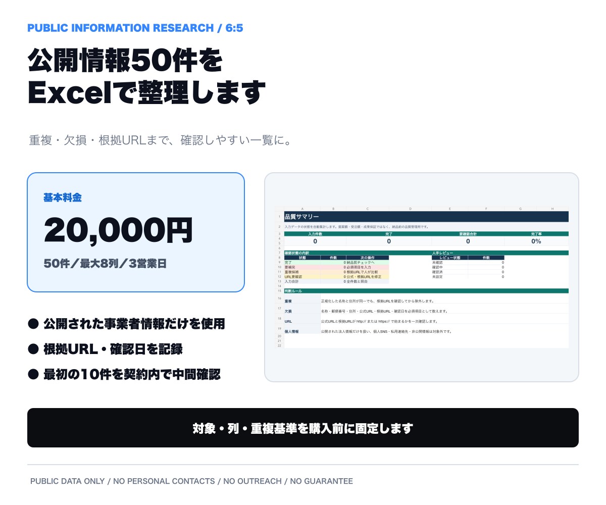 企業情報10件を公式サイトで照合し整理します 5千円から。50件は有料オプションで対応します イメージ2