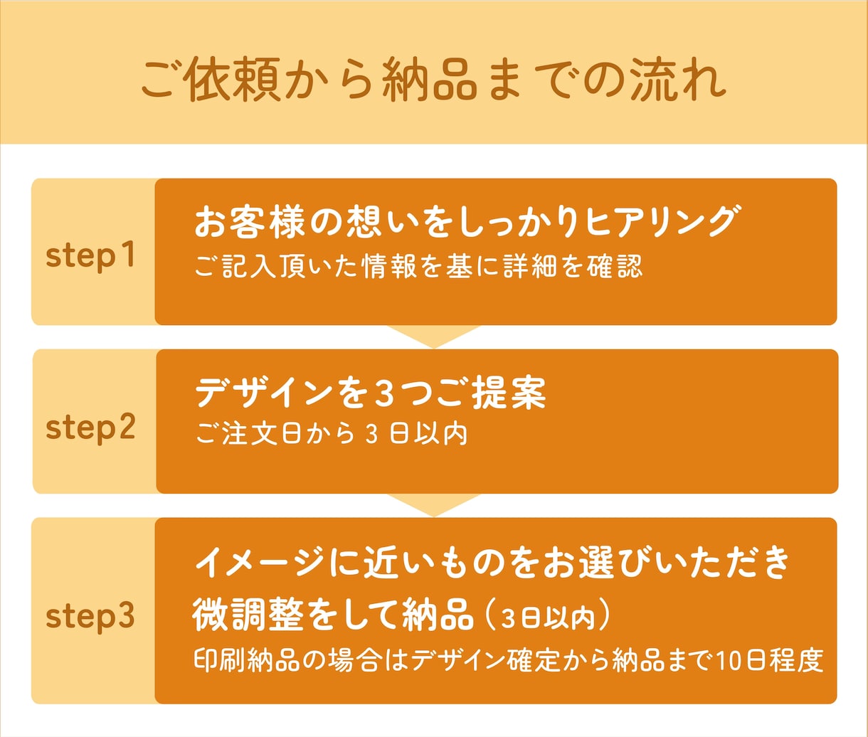 シンプル名刺・可愛い名刺お作りします 修正回数無制限！丁寧対応で初めての方も安心☆ イメージ2