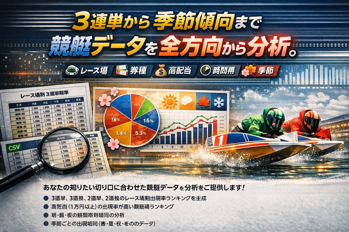10年分｜競艇レース場×出現率ランキング提供します 舟券の出現率ランキングを提供します イメージ1