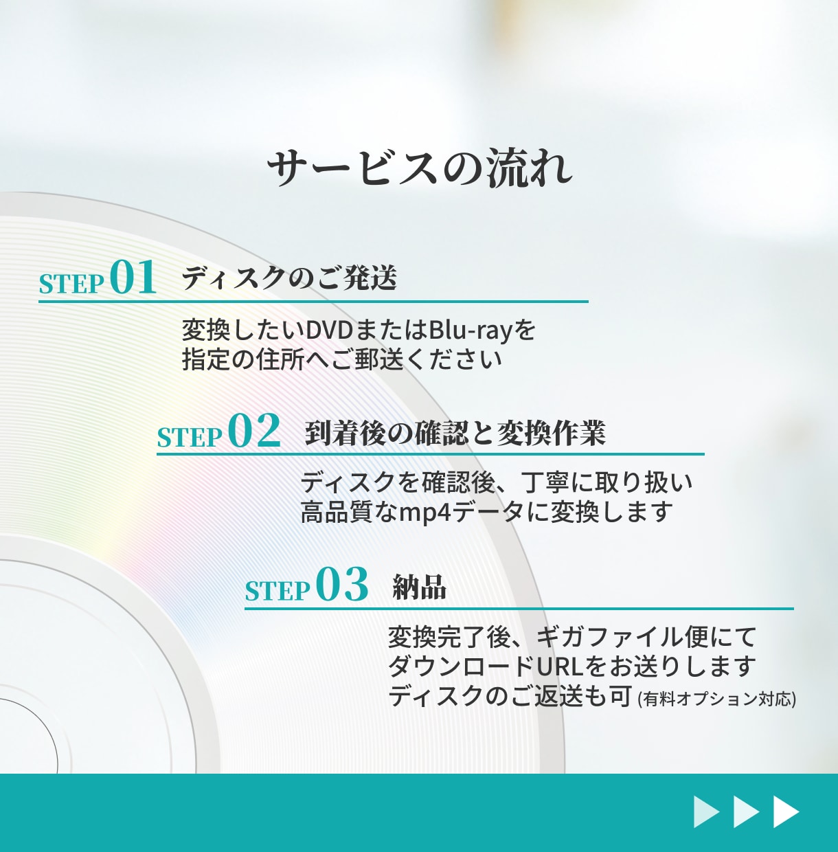 ココナラ最安値！DVDをスマホで見れるようにします あなたの大切な想い出を、もっと身近に イメージ4